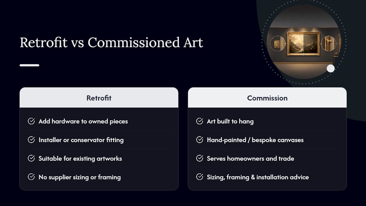 Prefer a supplier who handles the art and the advice? — overview diagram
