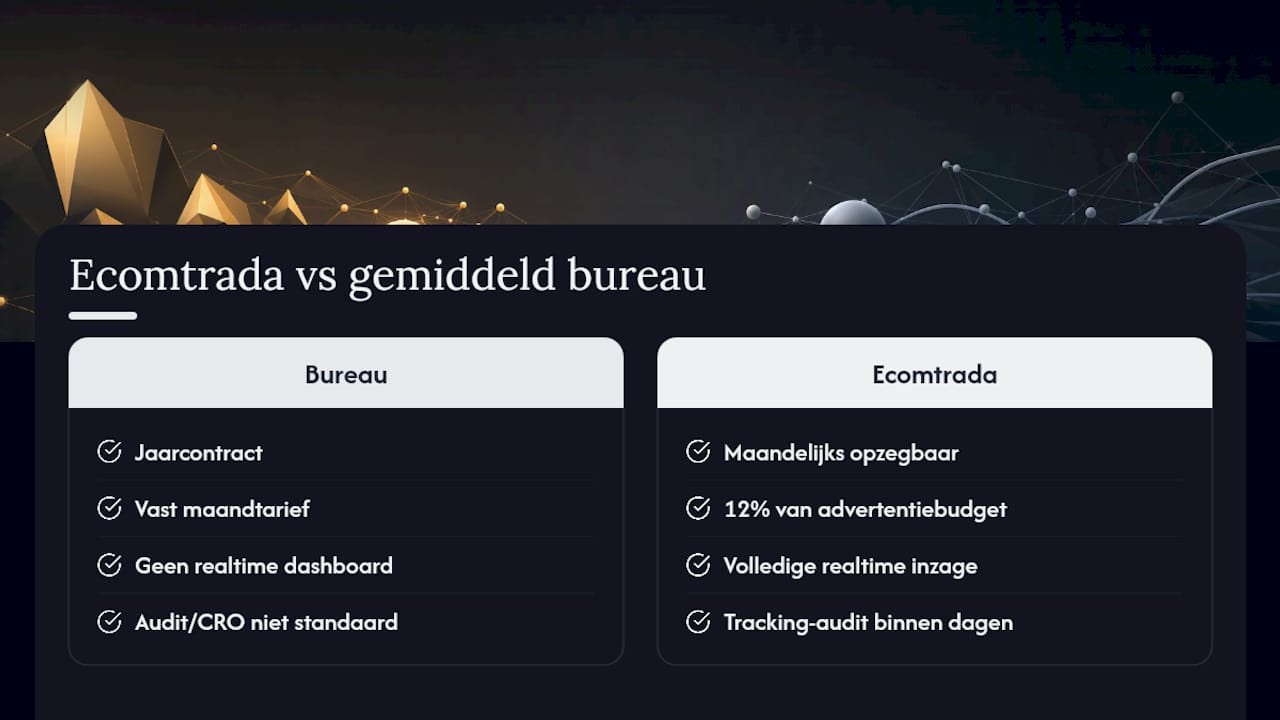 Hoe Ecomtrada je verder helpt na deze analyse — overview diagram