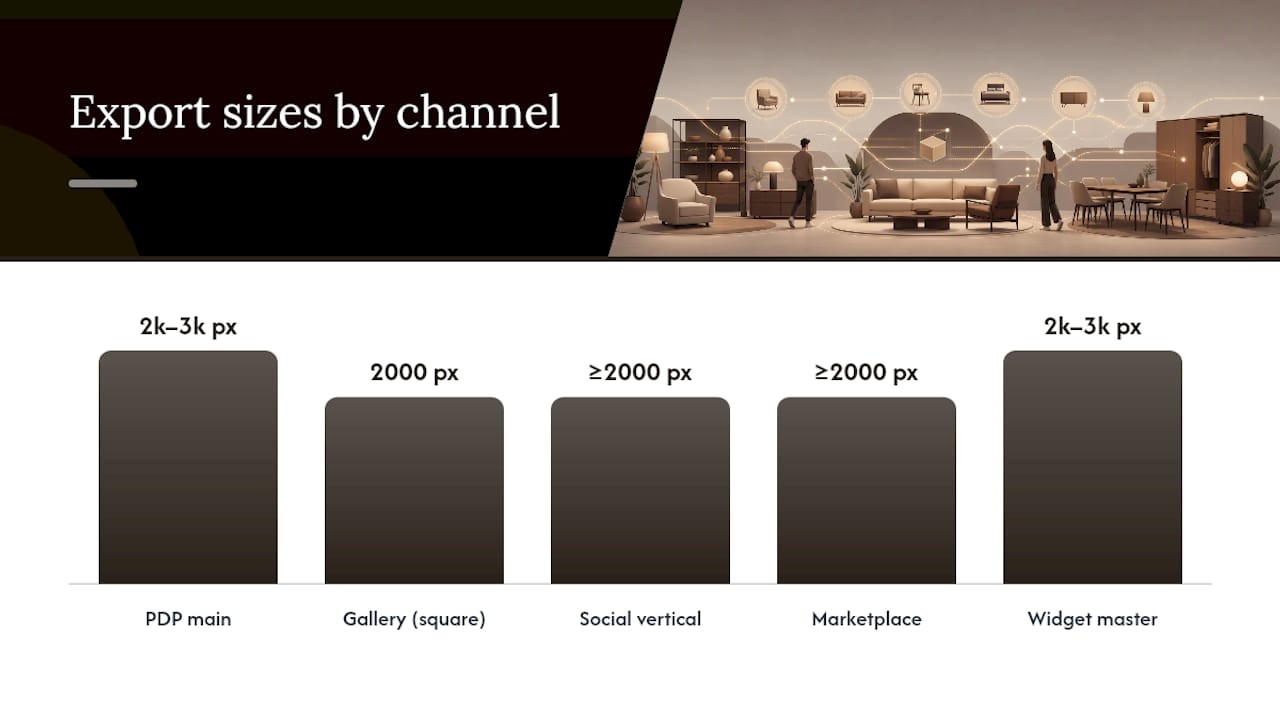 Which export sizes do product pages, marketplaces and the widget need? — overview diagram