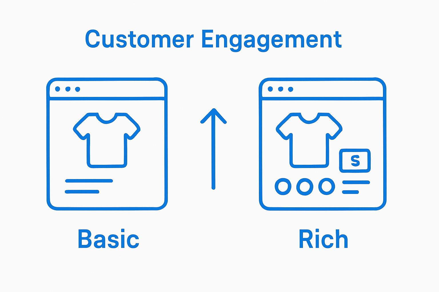 Two product pages compared, one with basic and one with detailed attributes
