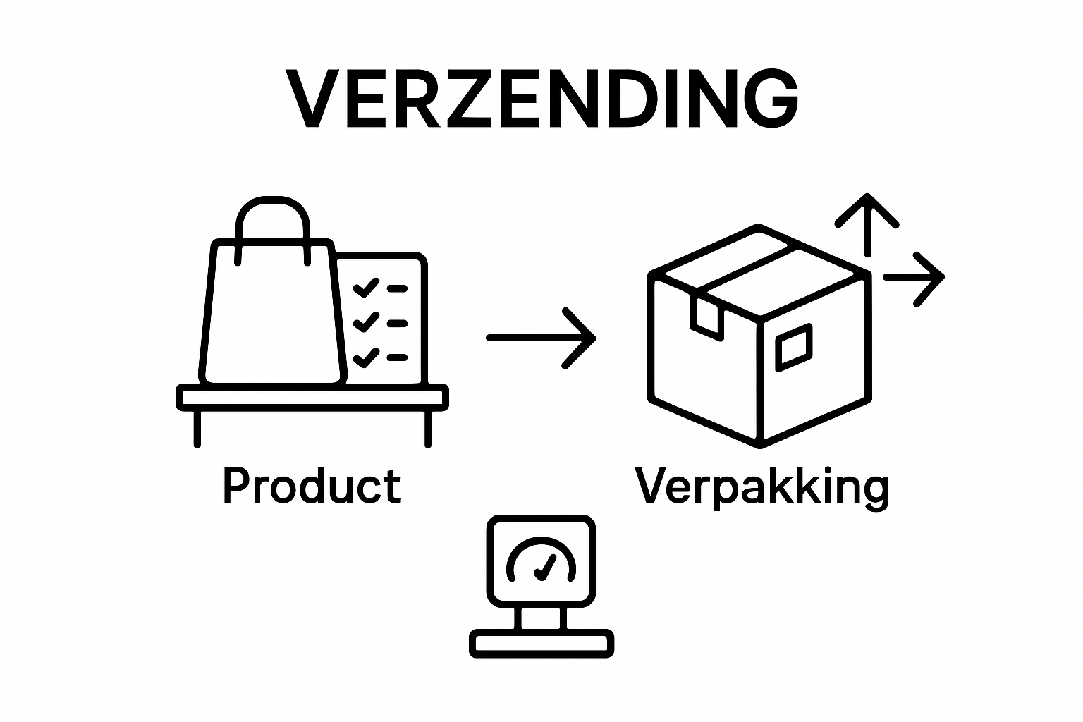 Infographic met stappen voor het kiezen en testen van e-commerce verpakking