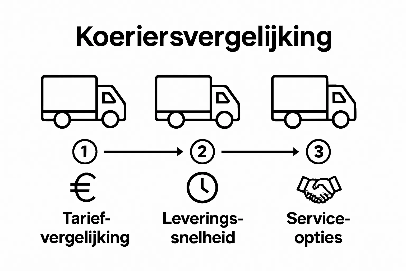 Drie iconische koerierswagens met tarief, snelheid en service-vergelijking