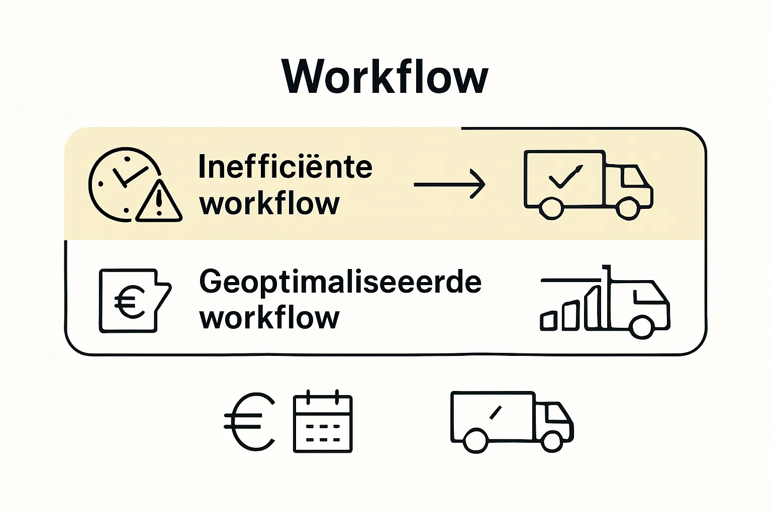Vergelijking van inefficiënte versus geoptimaliseerde verzending workflows