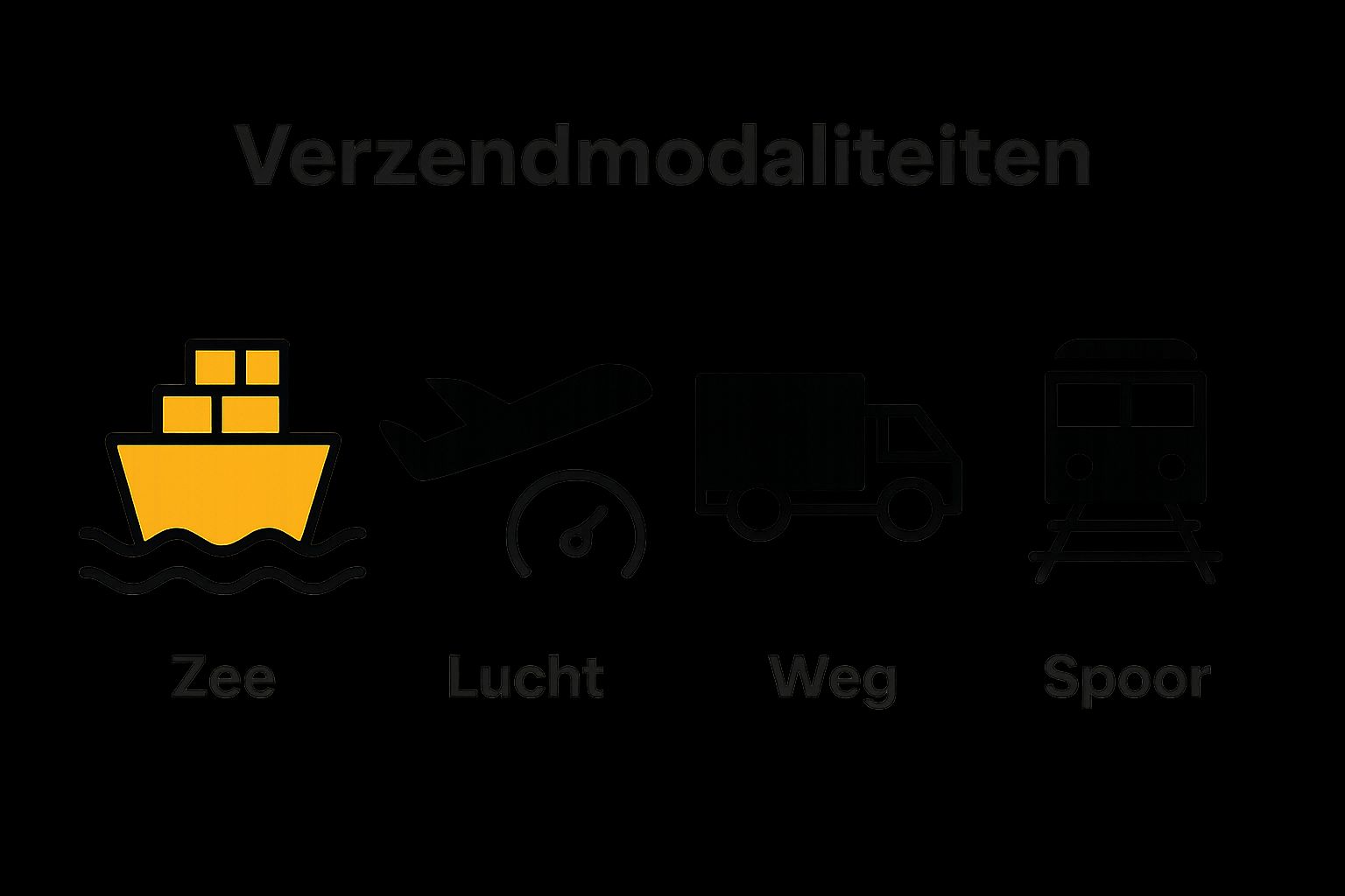 Infographic met zeevracht, luchtvracht, wegvervoer en spoorvervoer in iconen vergeleken