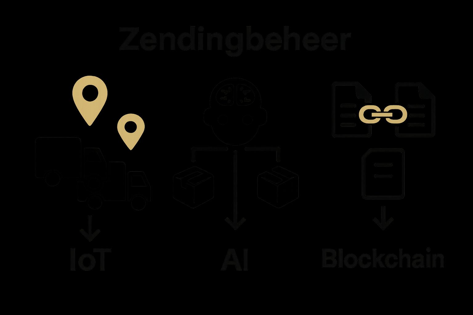 Vergelijking van IoT, AI en blockchain in shipping management