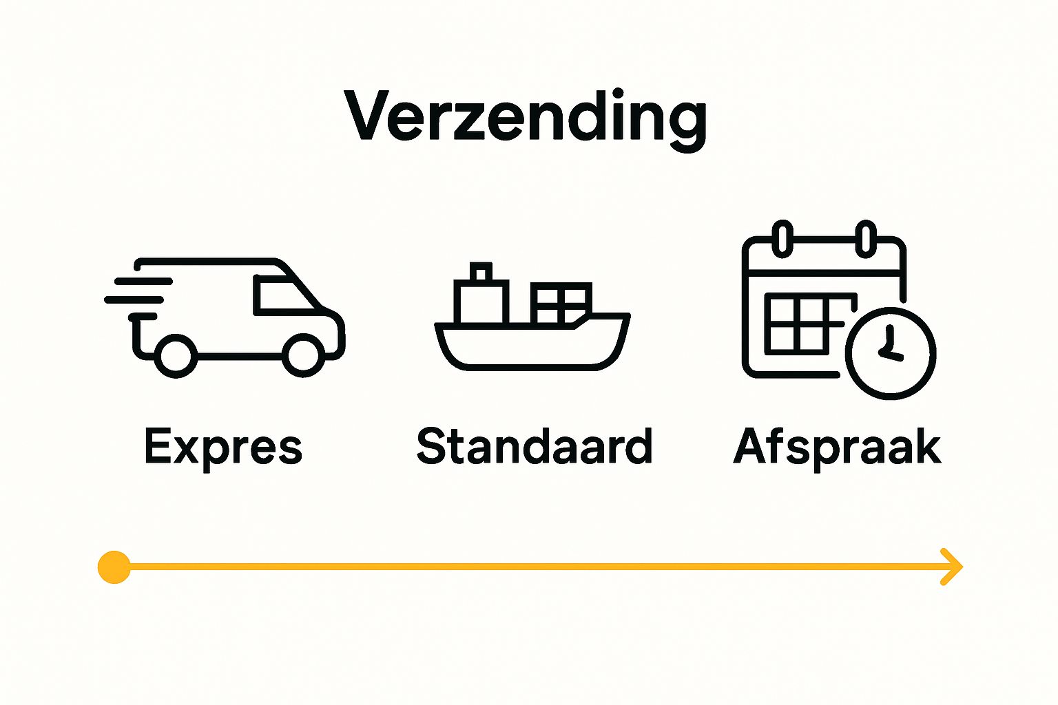 Vergelijking van internationale afleveropties met drie eenvoudige pictogrammen