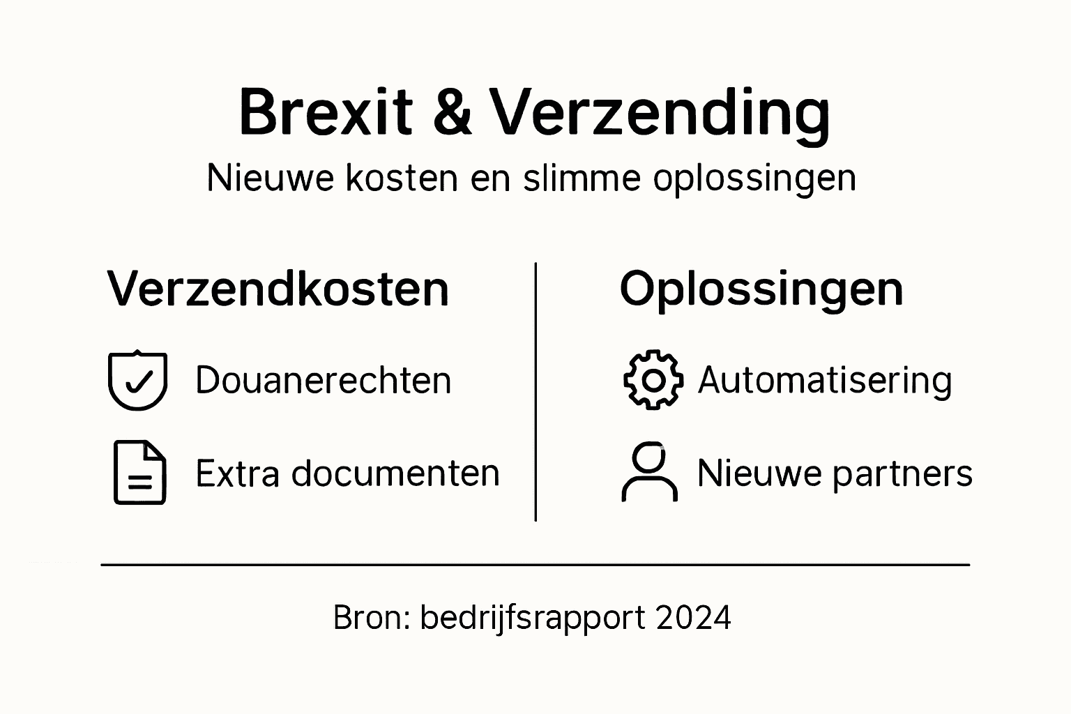 Overzicht: wat betekent Brexit voor je verzendkosten en welke slimme oplossingen zijn er?