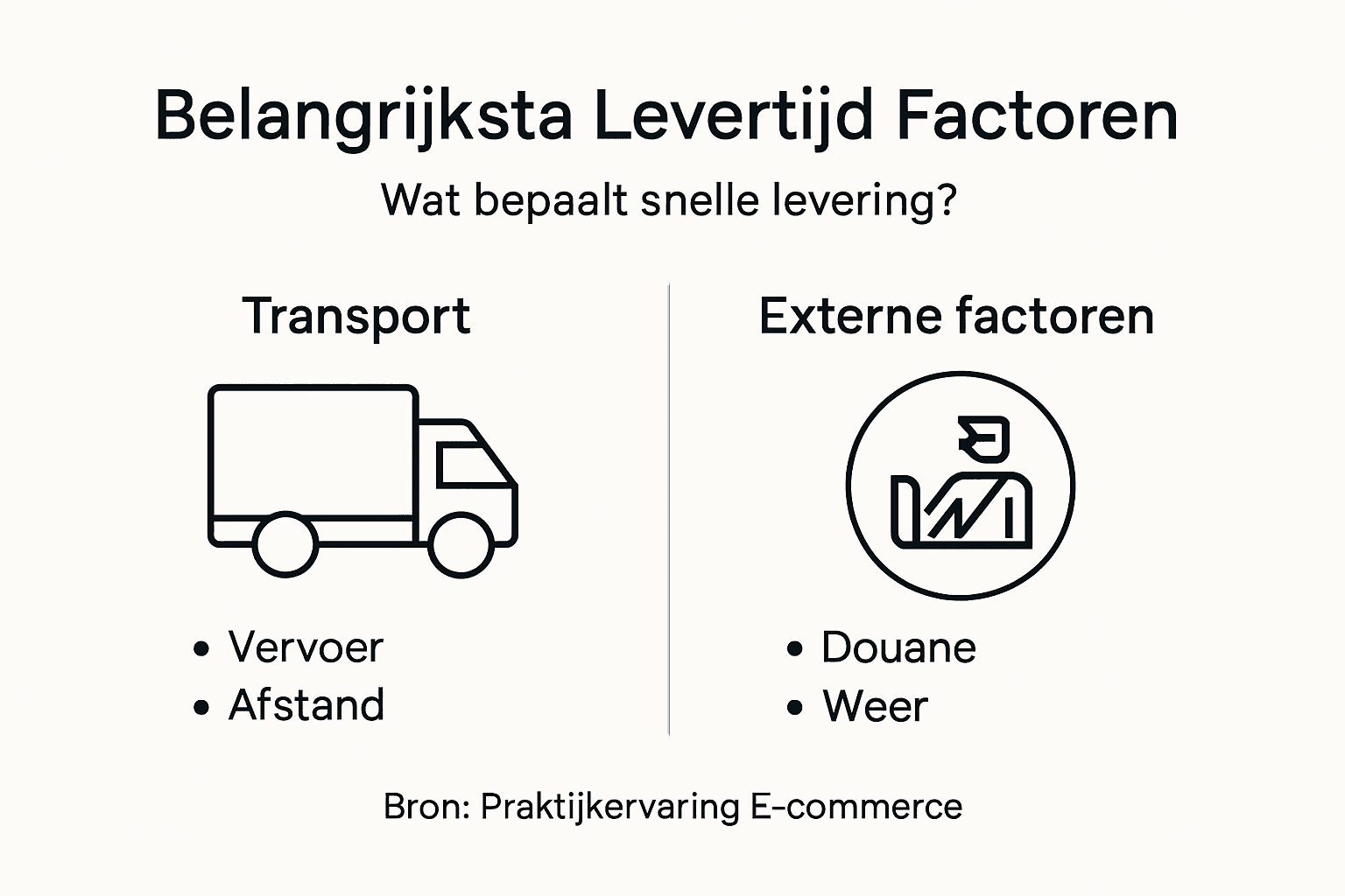 Infographic: de belangrijkste factoren die de levertijd beïnvloeden