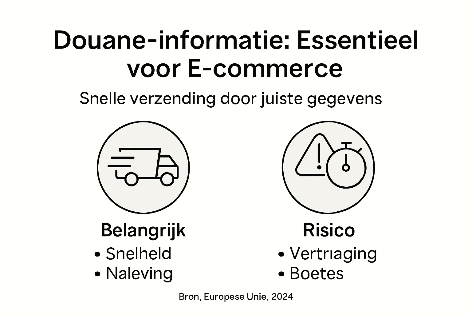 Overzicht douane: de belangrijkste aandachtspunten op een rij