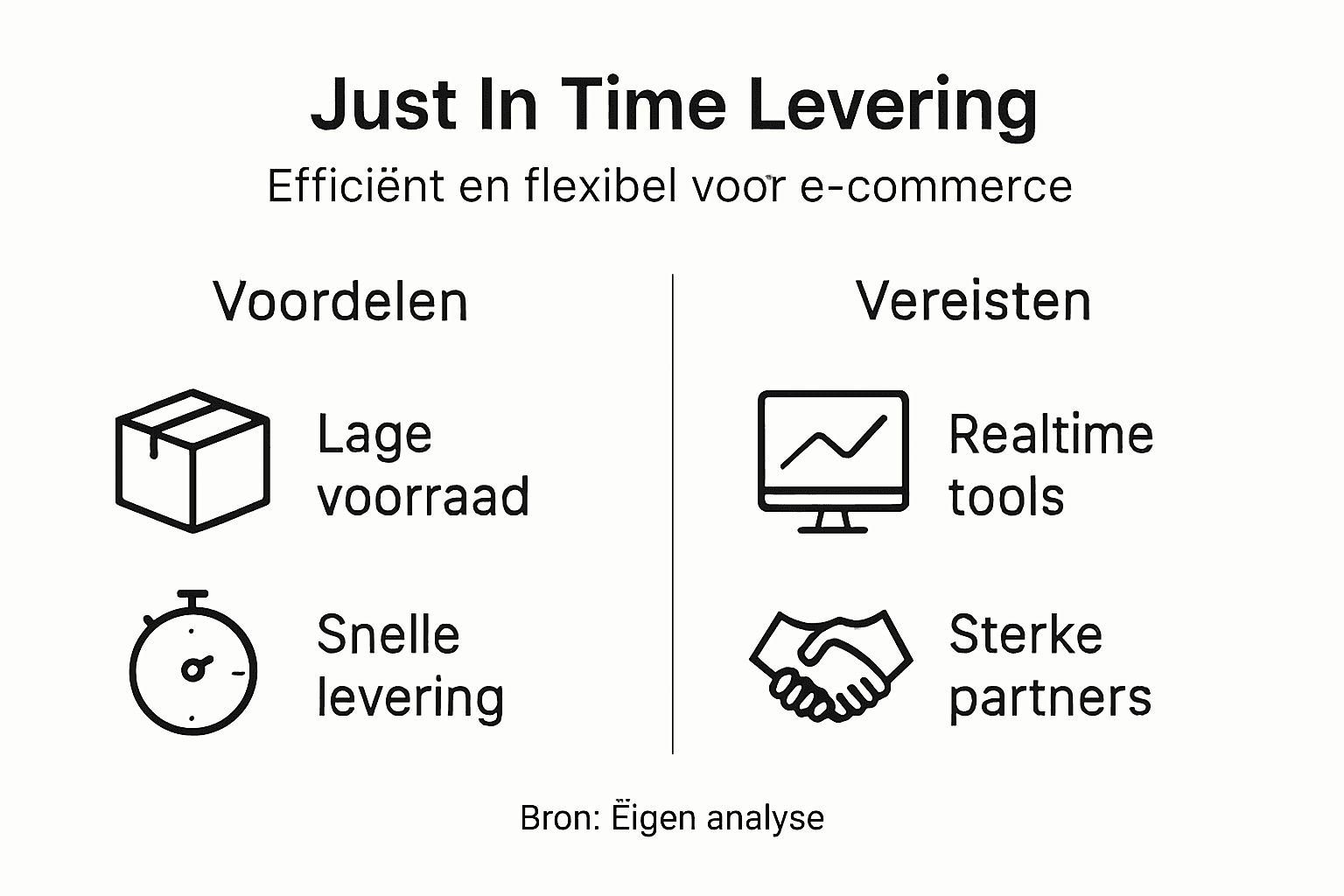 Overzicht: De belangrijkste voordelen en voorwaarden van just-in-time levering