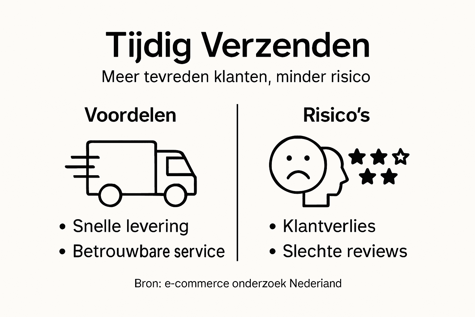 Infographic: de pluspunten en aandachtspunten van het op tijd verzenden