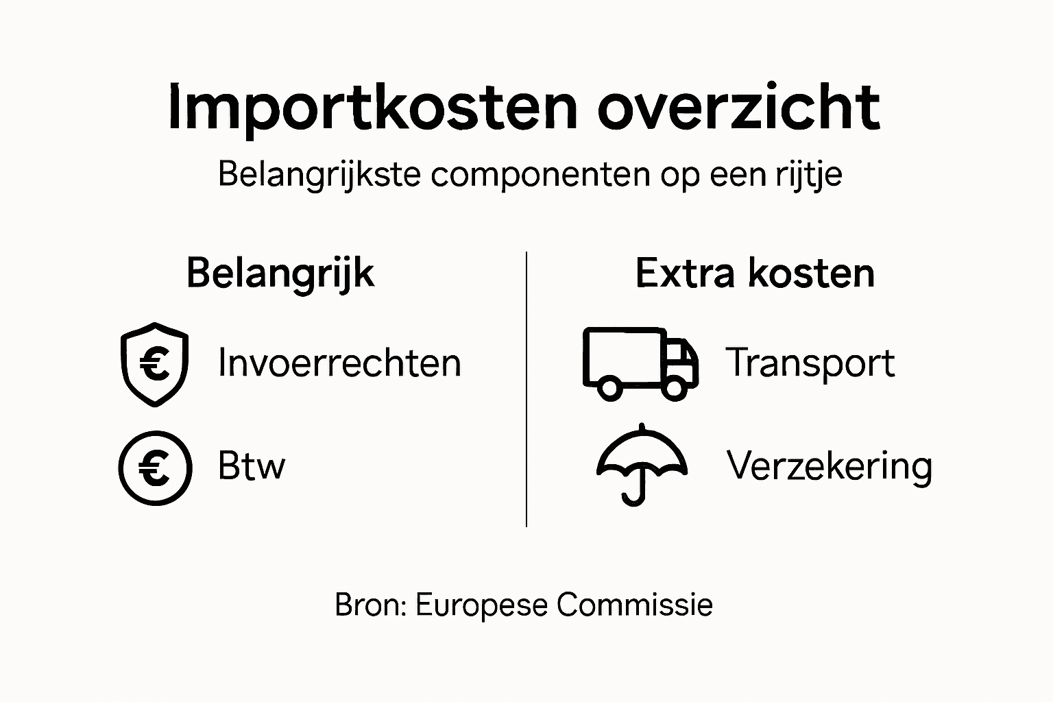 Overzicht: waaruit bestaan de invoerkosten precies?