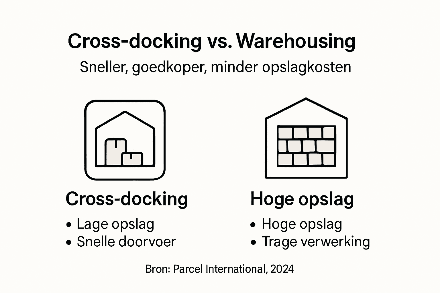 Infographic: de verschillen tussen cross-docking en traditionele opslag op een rij