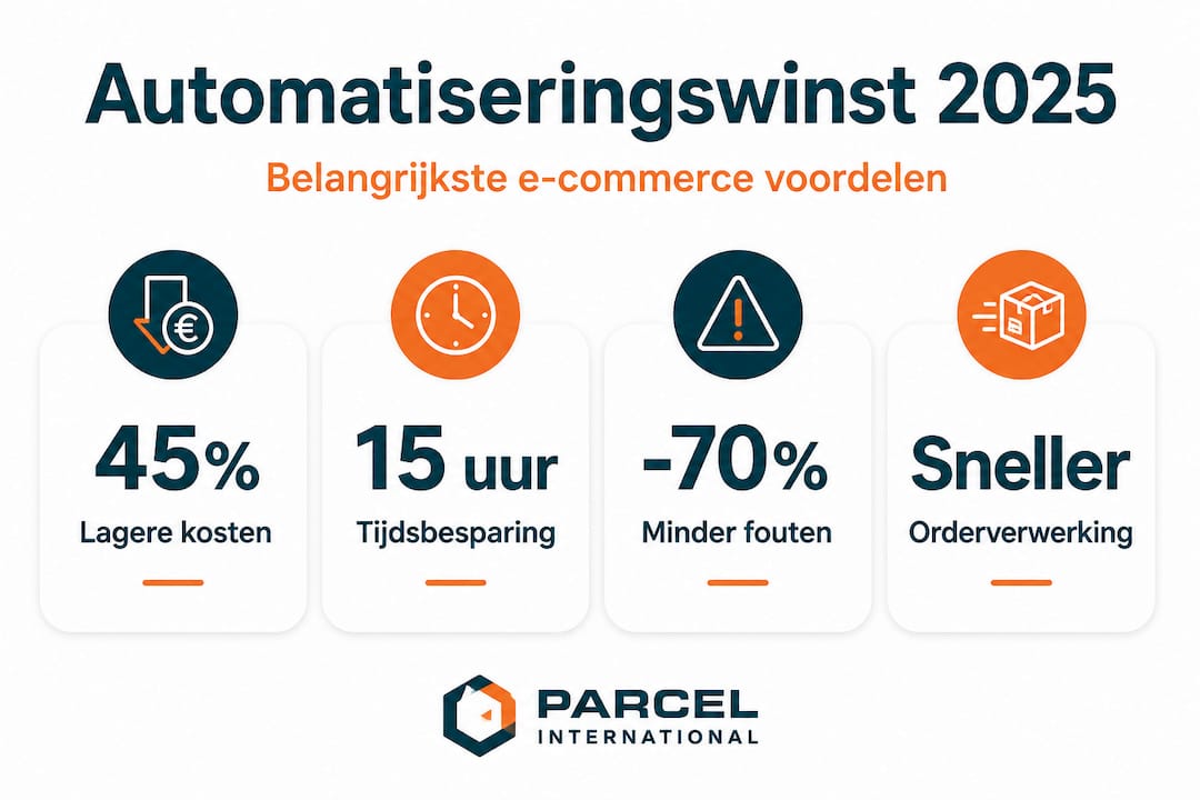 Infographic: de voordelen van geautomatiseerde verzendsoftware op een rij