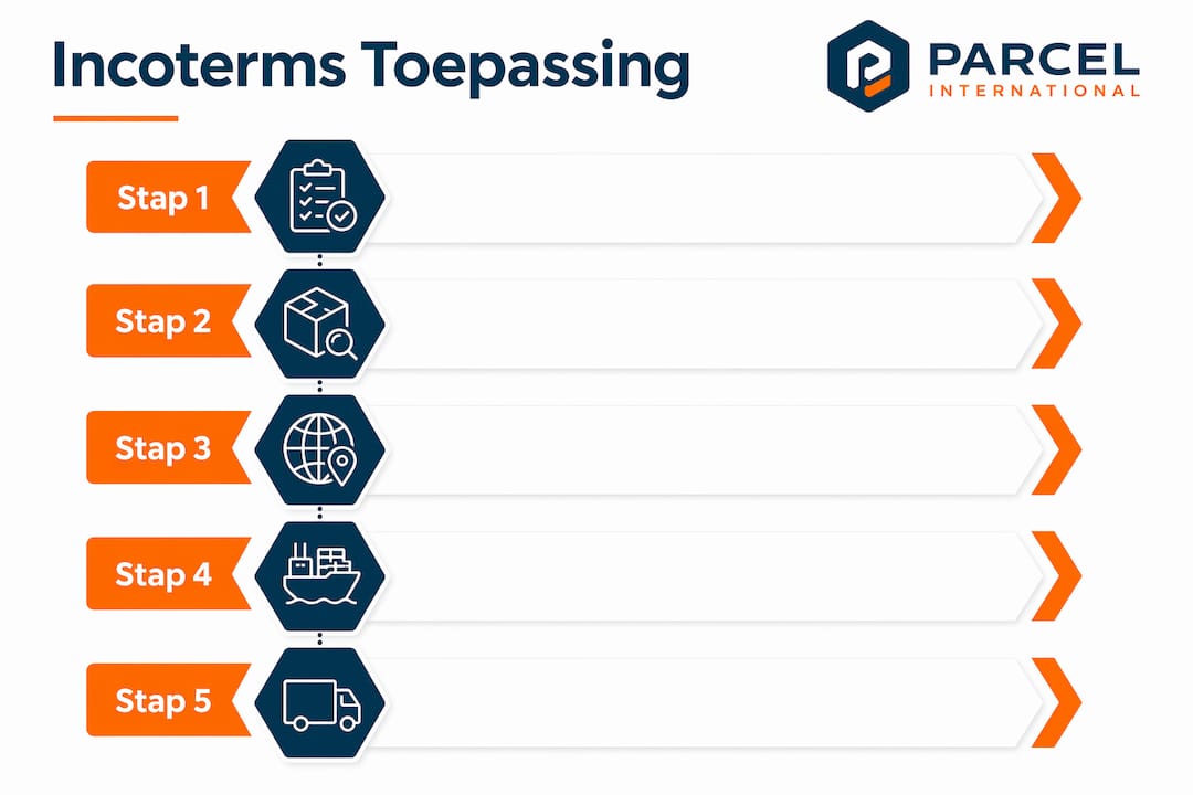 Infographic: in vijf stappen aan de slag met Incoterms