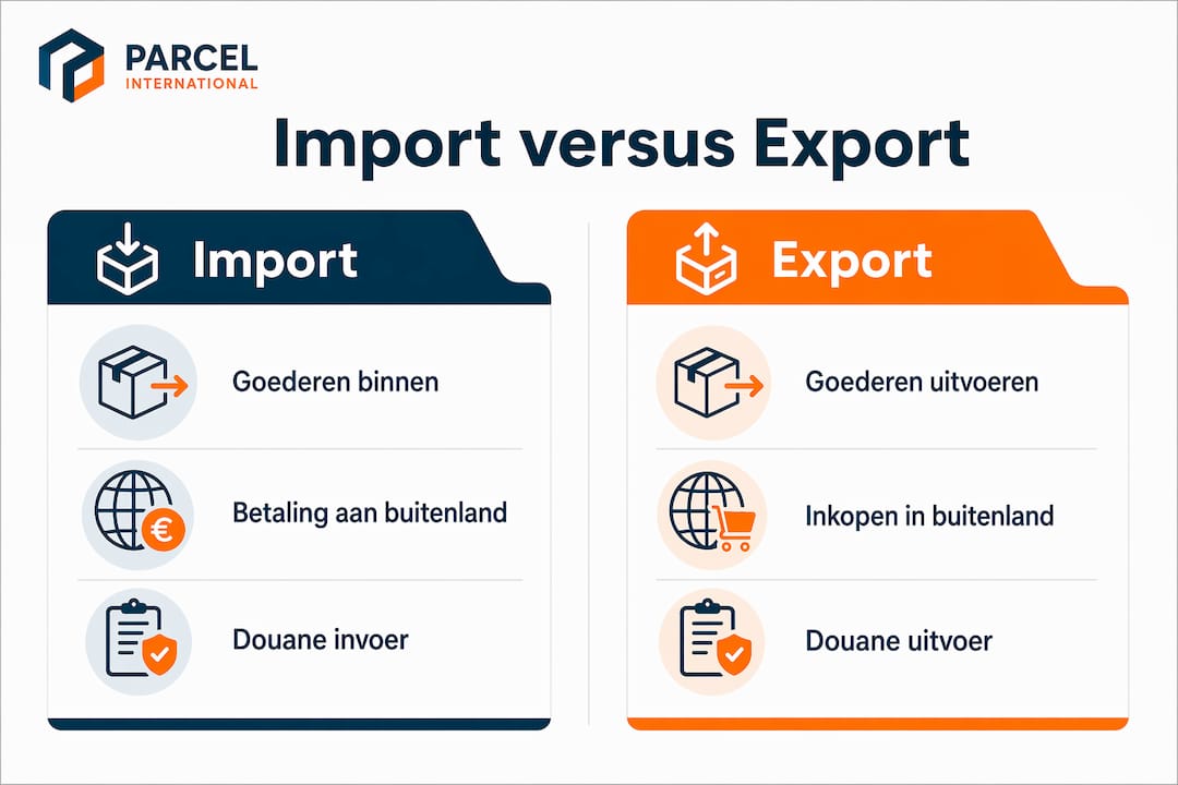 Infographic met een overzicht van de belangrijkste verschillen tussen import en export
