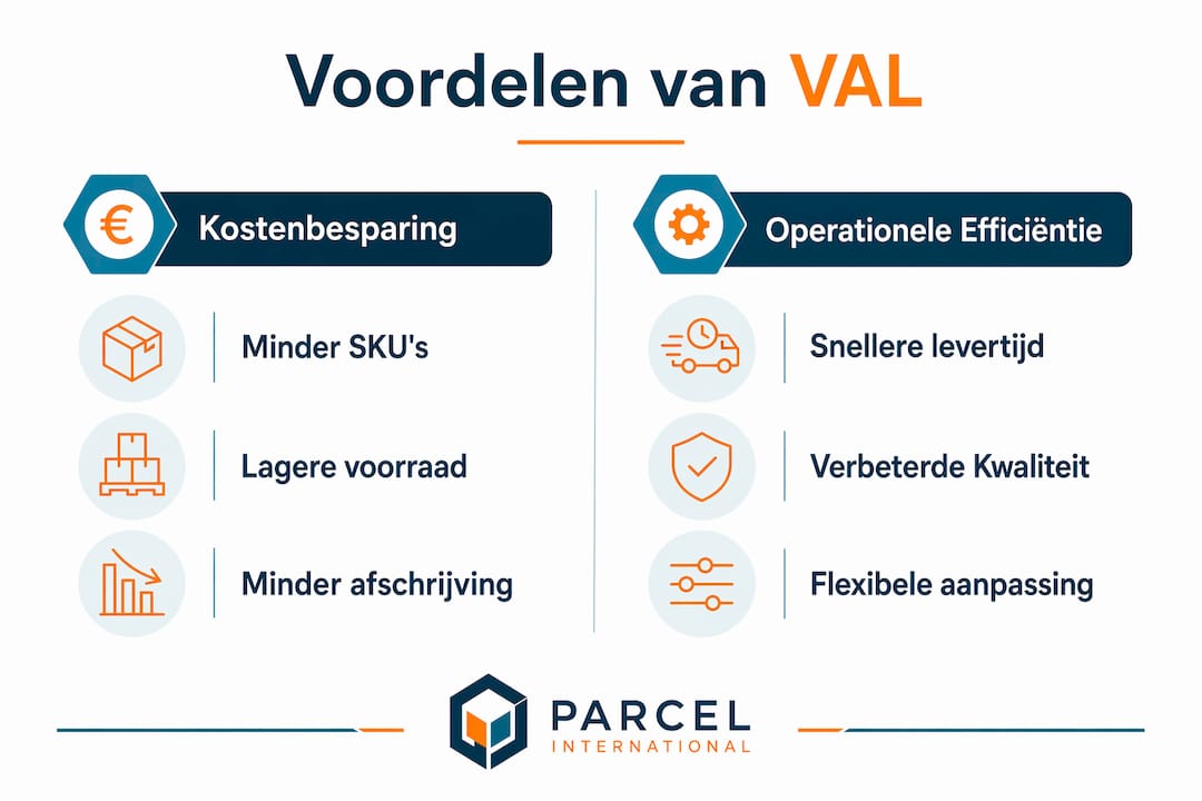 Infographic: De voordelen van value added logistics op een rij