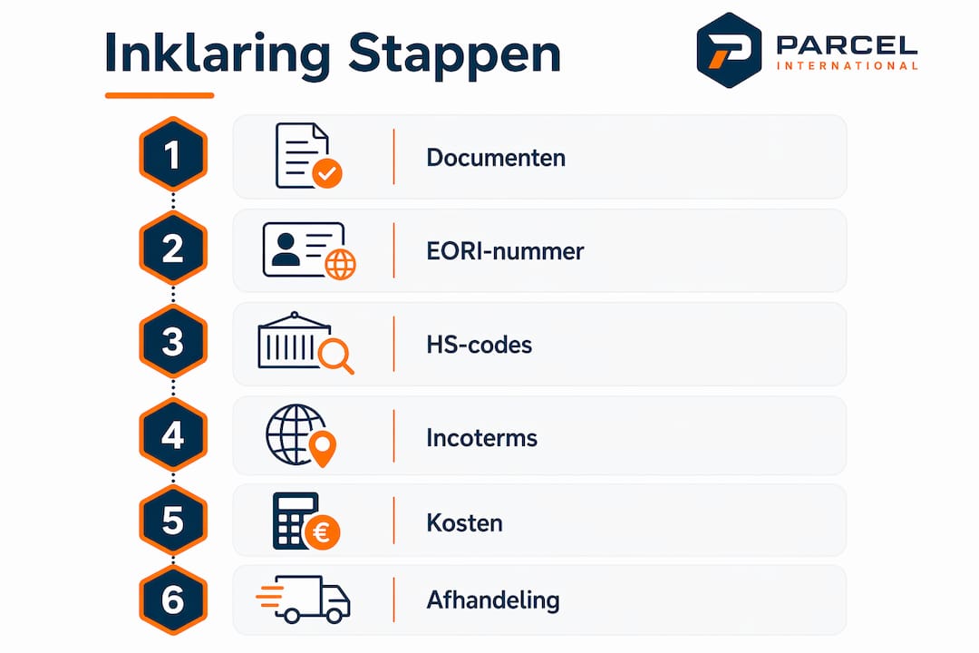 Overzicht: zo verloopt het inklaringsproces stap voor stap