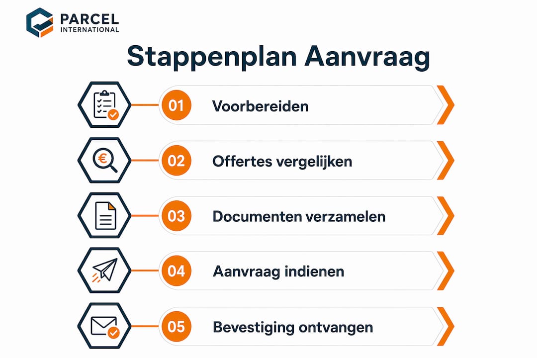 Overzichtelijke infographic: zo vraag je stap voor stap een transportverzekering aan