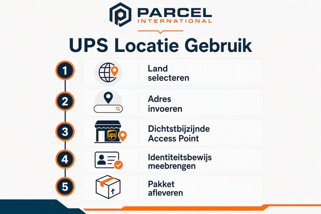 Infographic: zo maak je gebruik van een UPS-locatie stap voor stap