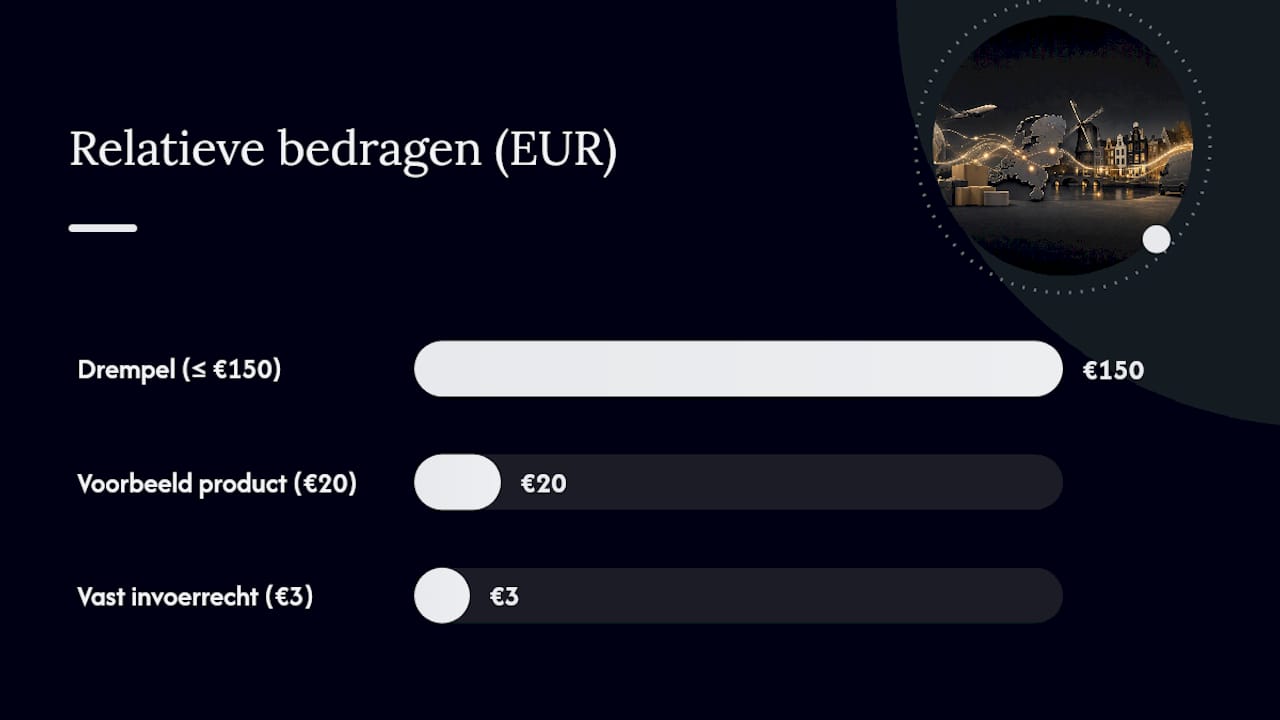 Vergelijking van btw en invoerrechten