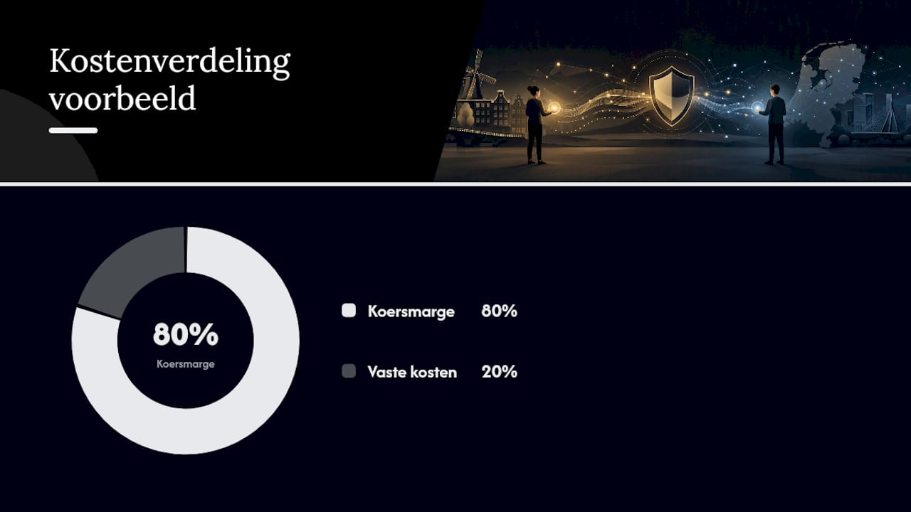 Hoe vergelijk je de echte kosten van geldverzending? — overview diagram