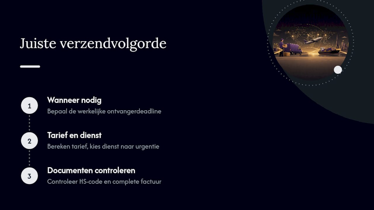 Wat de meeste gidsen over FedEx-verzending niet vertellen — overview diagram