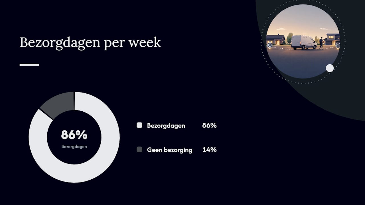 DPD bezorgtijden in Nederland: dagen en uren — overview diagram