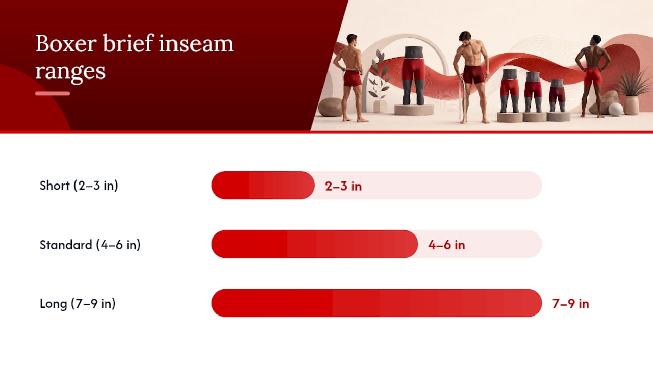 What Does "Inseam" Mean on Boxer Briefs? — overview diagram