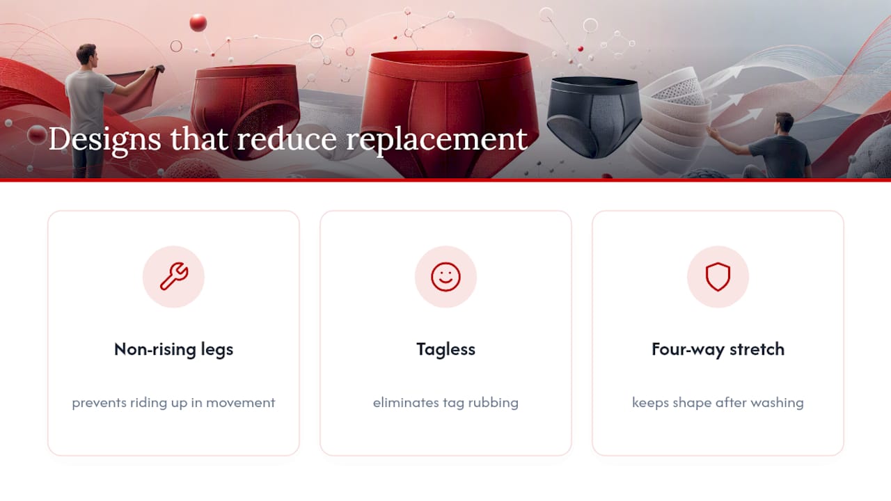 How Wearcontour's Design Choices Cut Down On Replacement — overview diagram
