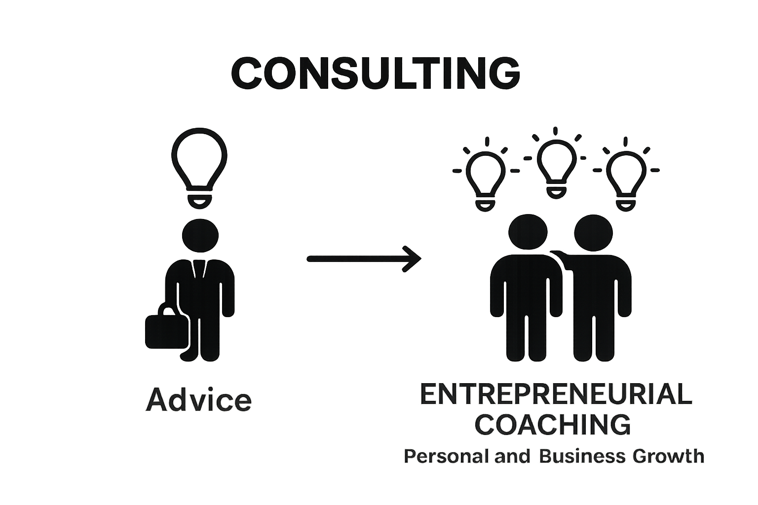 Visual comparison of consulting versus entrepreneurial coaching roles