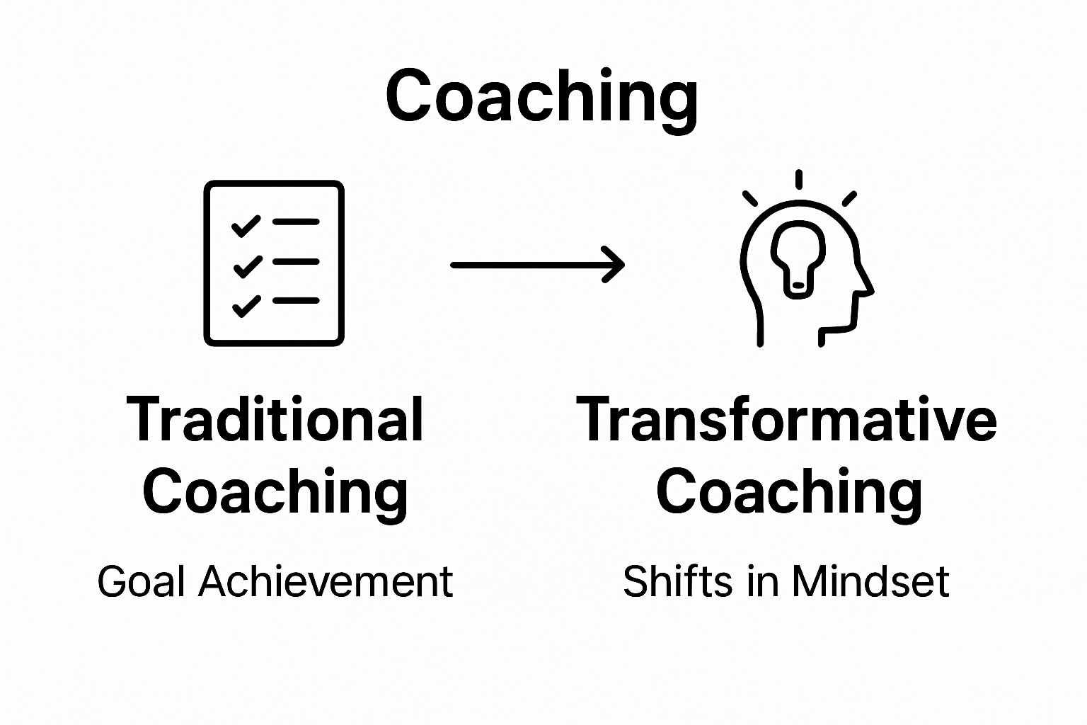What is Transformative Coaching? Understanding Its Impact - Tariq Juneja