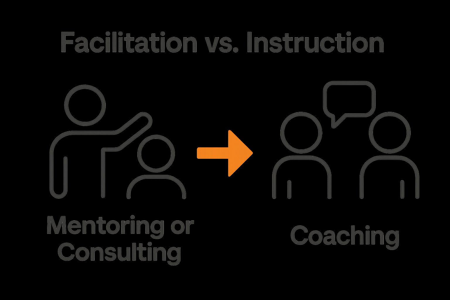 Infographic contrasts coaching with mentoring via two simple icons