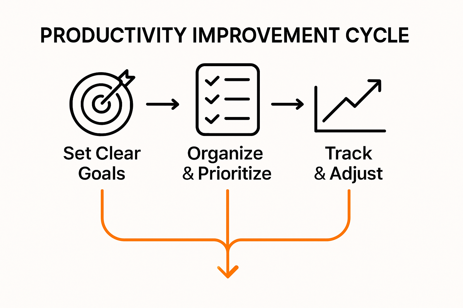 How to Increase Your Productivity with Proven Strategies - Tariq Juneja