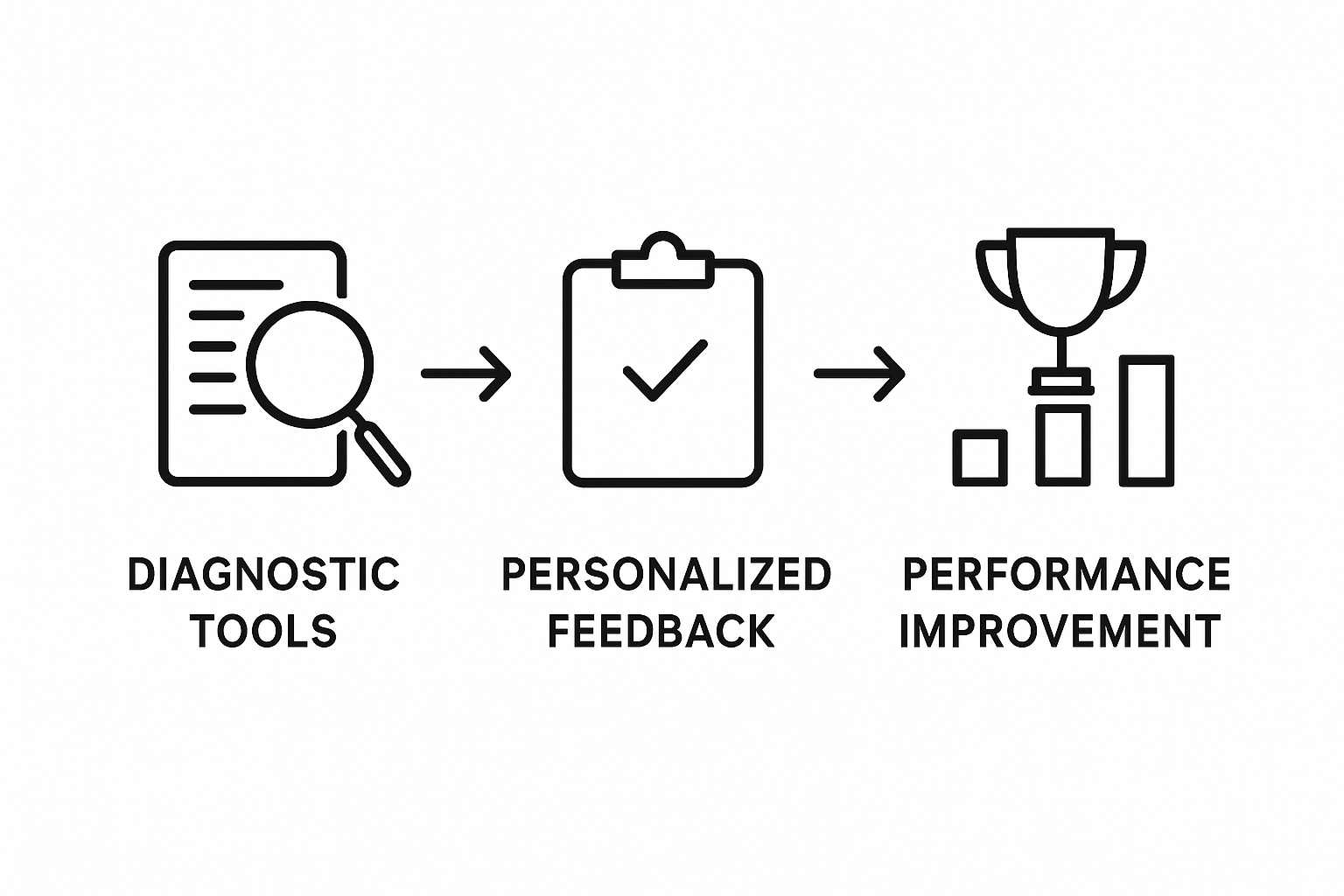 Corporate Life Coach: Transforming Workplace Performance - Tariq Juneja
