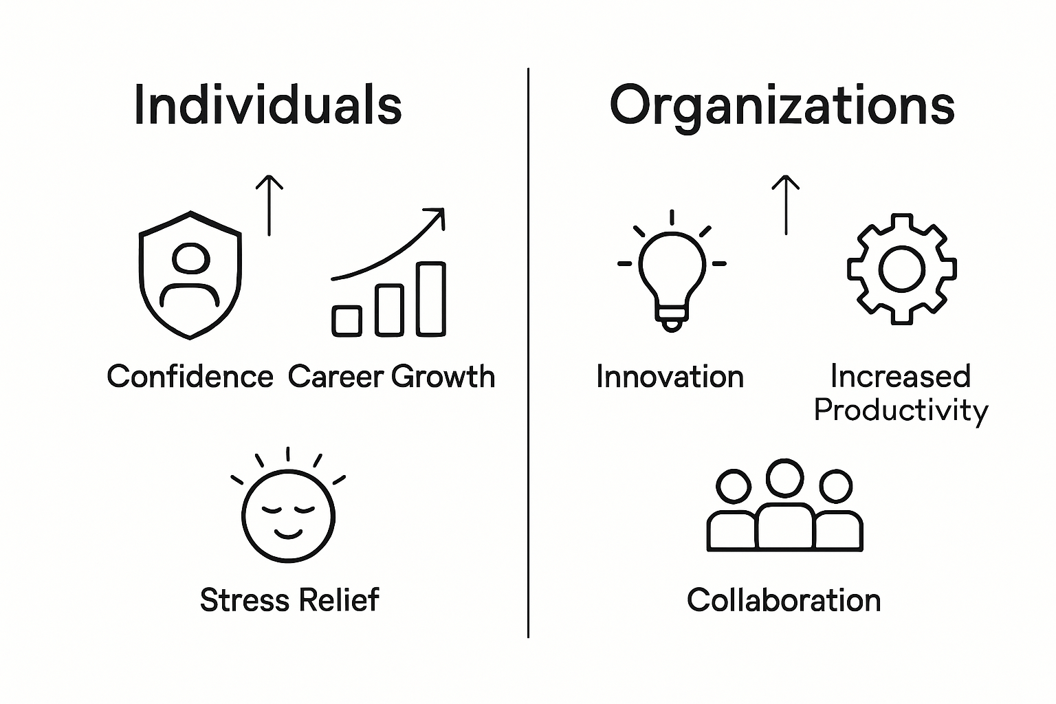 Infographic of mindset coaching benefits