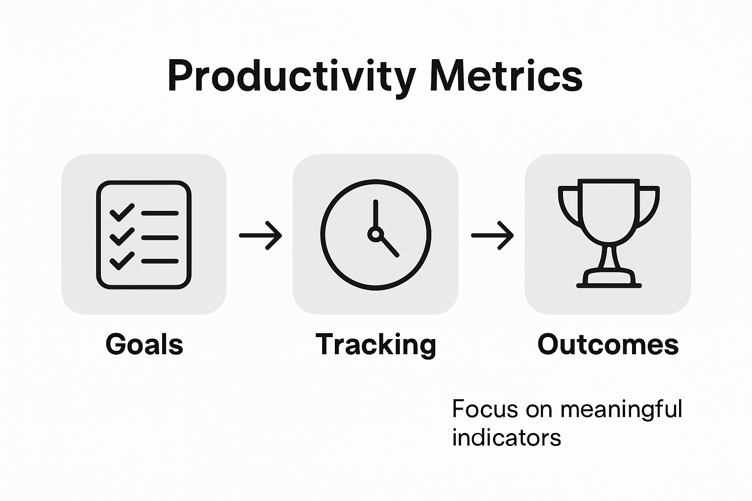 Infographic showing key team productivity metrics