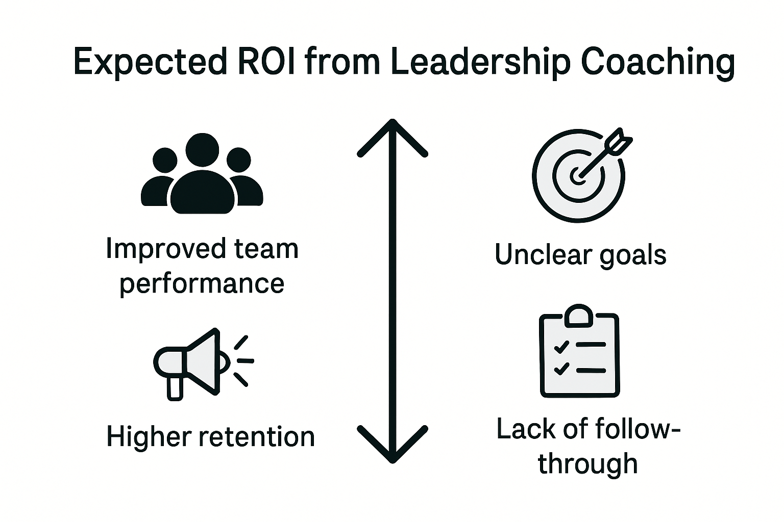 Leadership coaching ROI versus pitfalls illustrated
