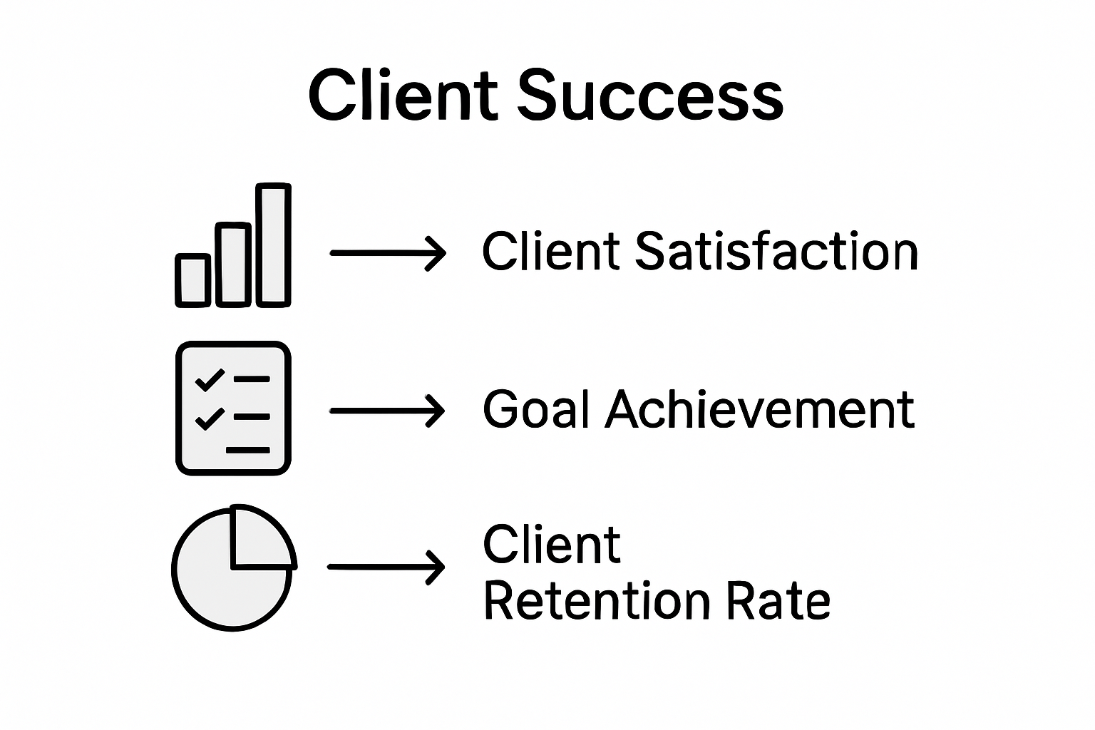 How to Start a Business Coaching Business for Success - Tariq Juneja