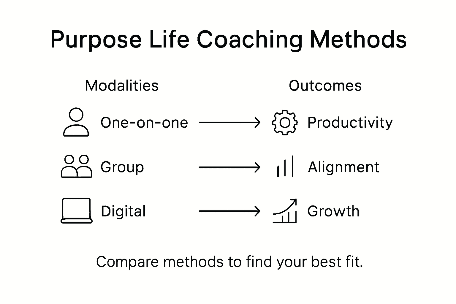 Coach Method Purpose Life Coaching: Transform Productivity in Tech - Tariq Juneja