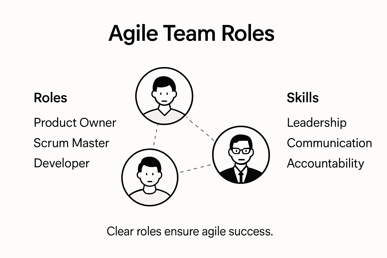 Team Building and Collaboration: Driving Agile Success - Tariq Juneja