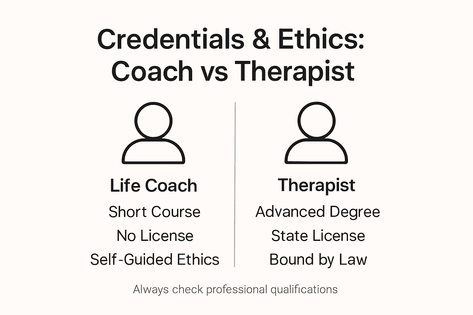 Infographic comparing coach and therapist credentials