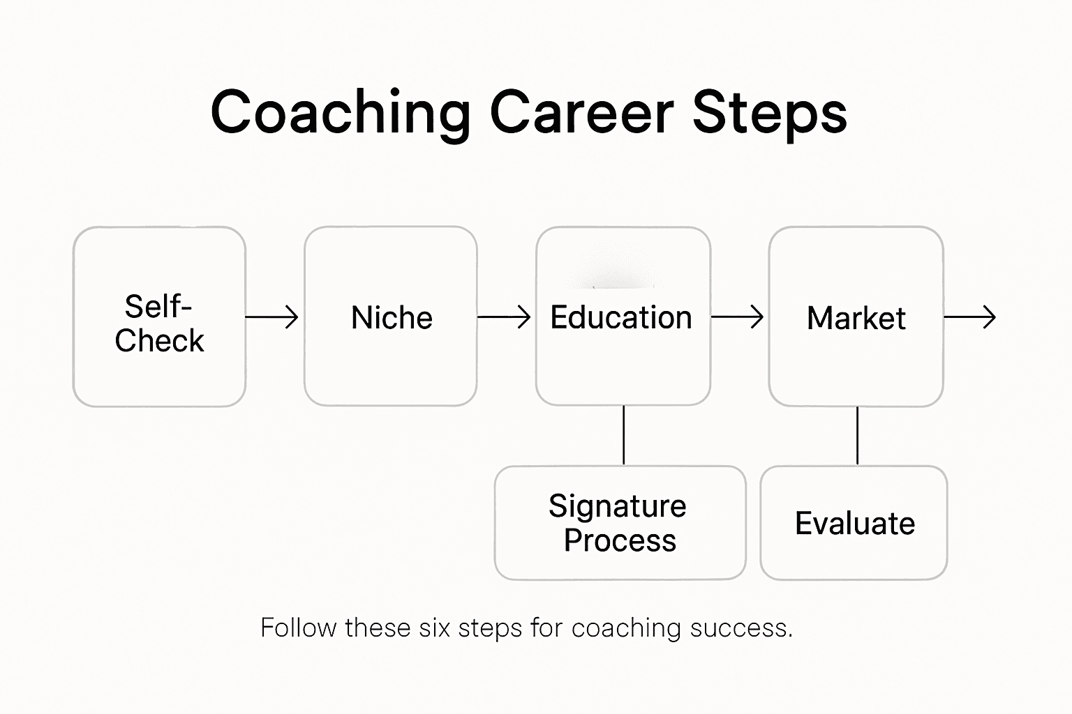 How to Start Coaching and Transform Your Career Path - Tariq Juneja