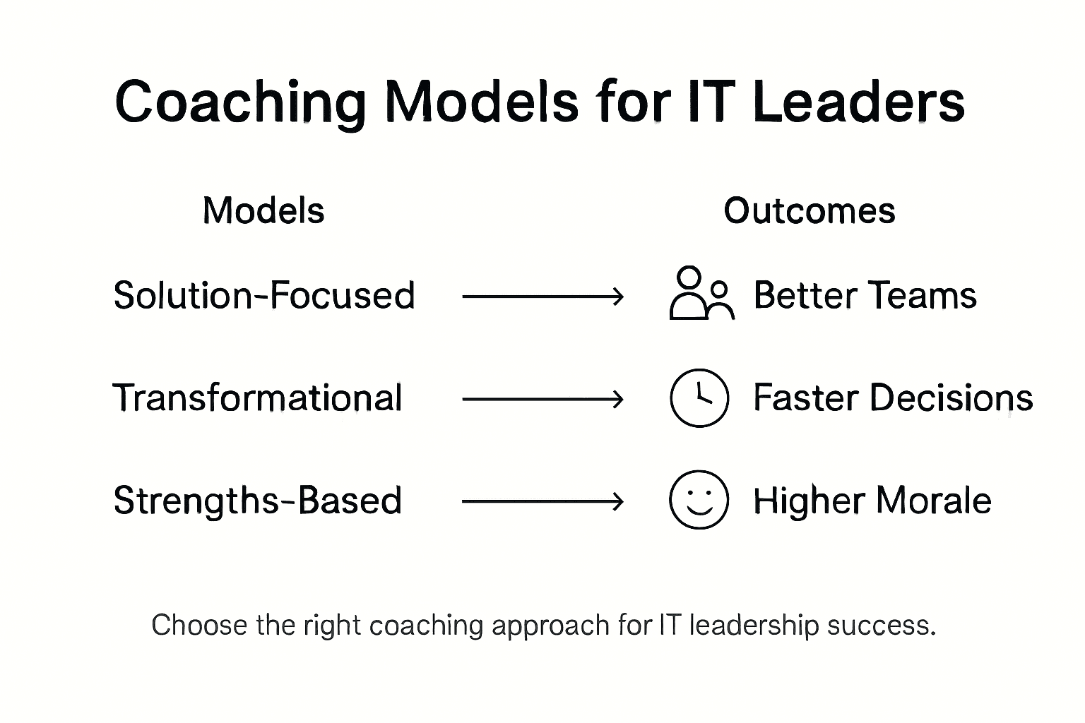 Individual Leadership Coaching: Transforming IT Management - Tariq Juneja
