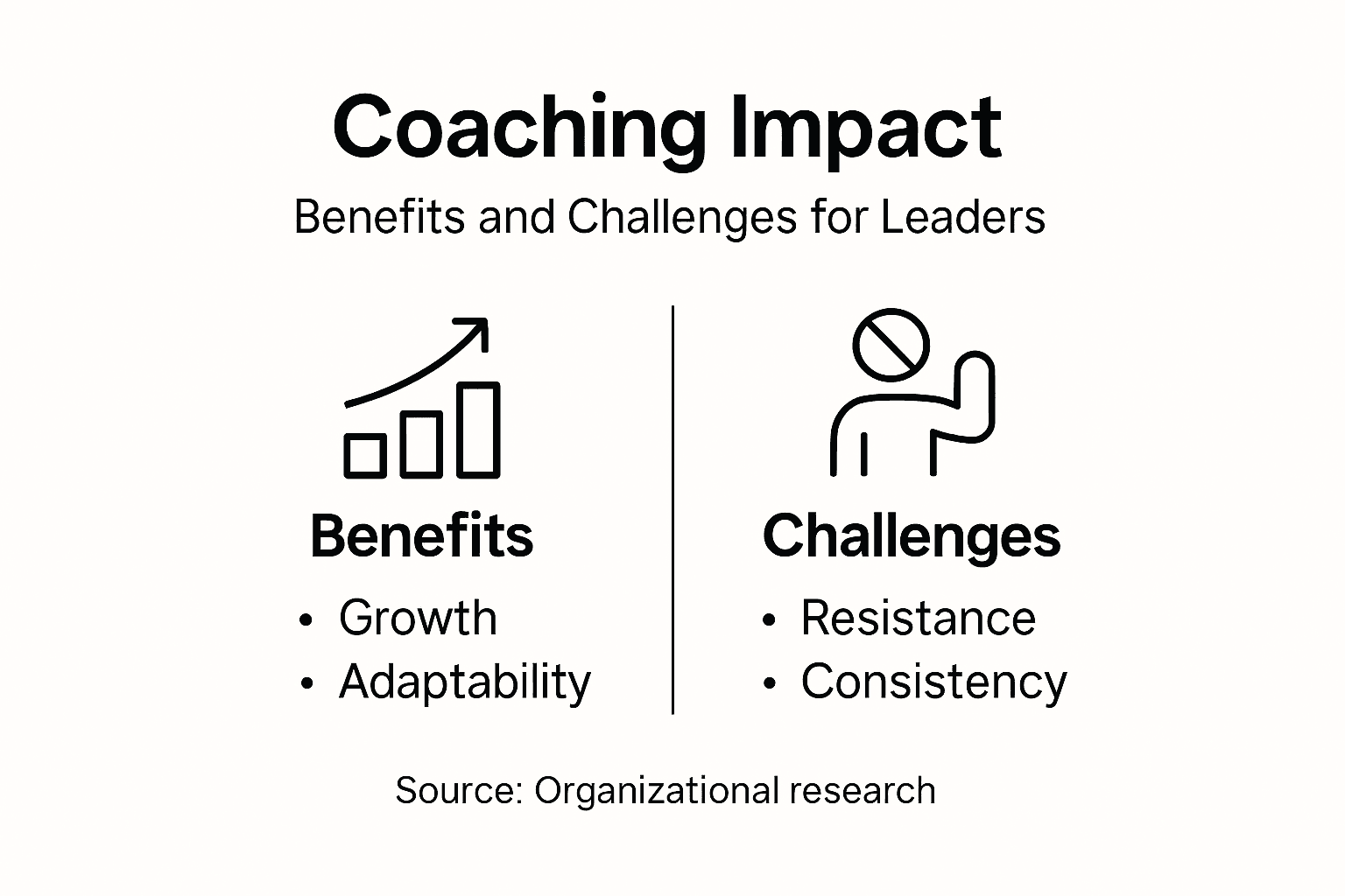 Infographic showing coaching benefits and challenges