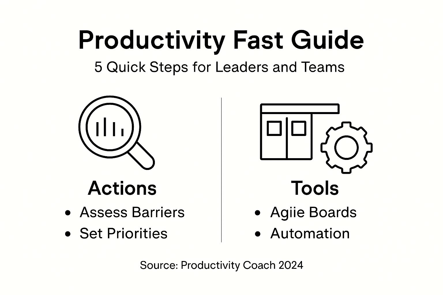 Infographic with 5 quick productivity steps