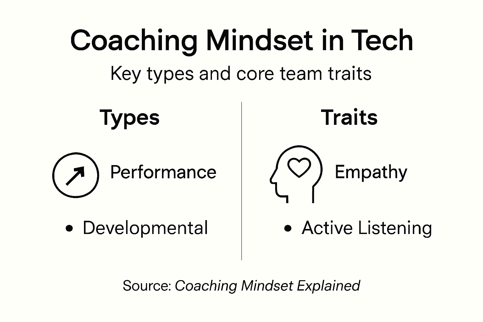 Infographic showing coaching types and key traits