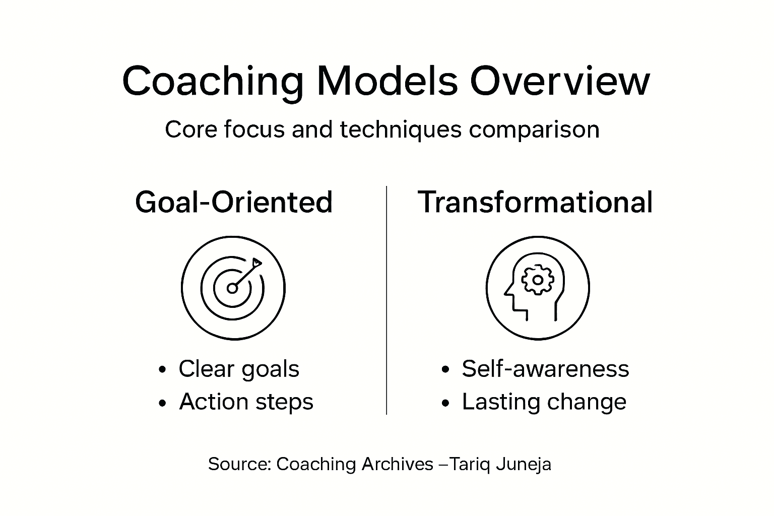 Personal Evolution Coaching: Unlocking Leadership Growth - Tariq Juneja