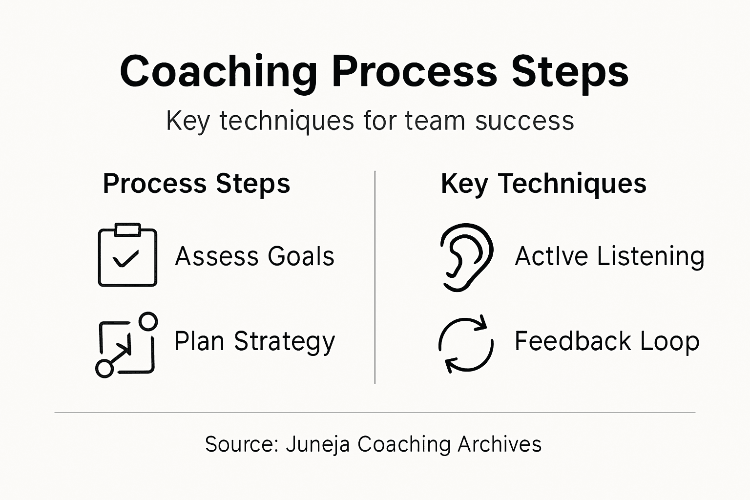 Role of a Personal Coach: Unlocking Team Success - Tariq Juneja
