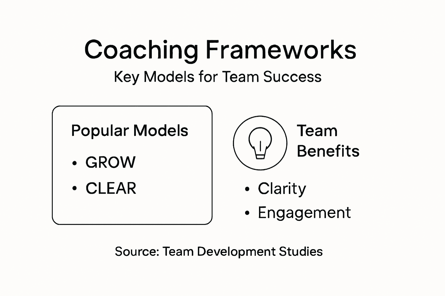 Infographic of coaching frameworks and benefits